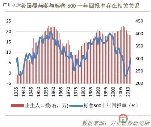全面放开二胎莒县对楼市和中国股市有什么影响? 全面放开二胎莒县对楼市和中国股市有什么影响?