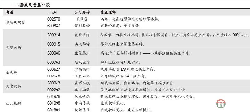 来源:海通证券 来源:海通证券