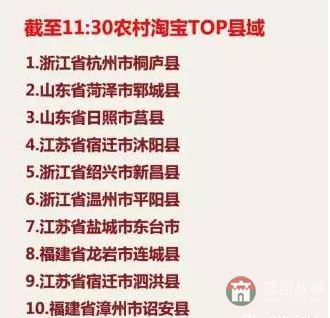 山东农村淘宝交易TOP10日照莒县占五村