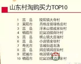 山东农村淘宝交易TOP10日照莒县占五村