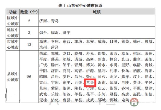 山东省中心城市体系