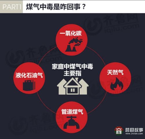 日照市莒县安庄镇刘家山村煤气中毒 5死最小者8个月 日照市莒县安庄镇刘家山村煤气中毒 5死最小者8个月