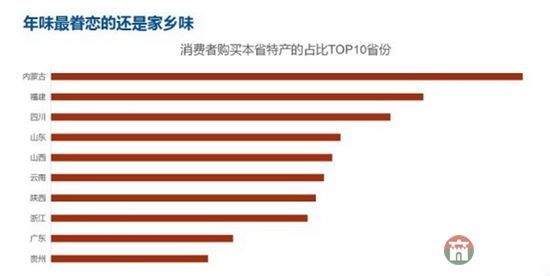 齐鲁网2月2日讯日前,“中国年货大数据报告”在网络中火热出炉,报告显示,最壕是“咱们屯里的人”,十大消费土豪村中山东就占了三席,分别是莒县陵阳镇集西头村、莒县陵阳镇大寺村、以及栖霞市蛇窝泊镇荷叶村。