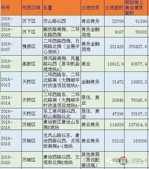 恒大国际金融中心 济南第一高还有戏吗?