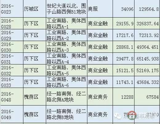 恒大国际金融中心 济南第一高还有戏吗?