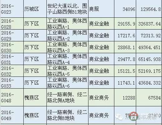 恒大国际金融中心 济南第一高还有戏吗？