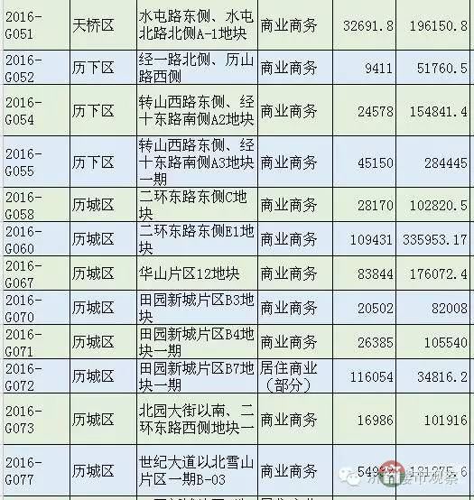 恒大国际金融中心 济南第一高还有戏吗?