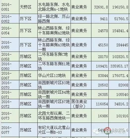 恒大国际金融中心 济南第一高还有戏吗？