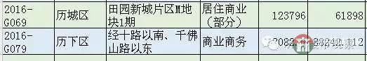 恒大国际金融中心 济南第一高还有戏吗?