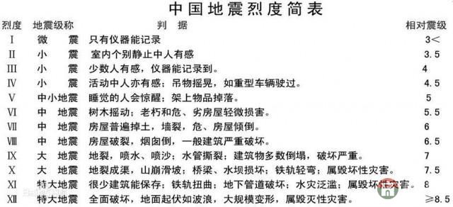 莒县发生1.1级地震,震中位于长岭镇附近!