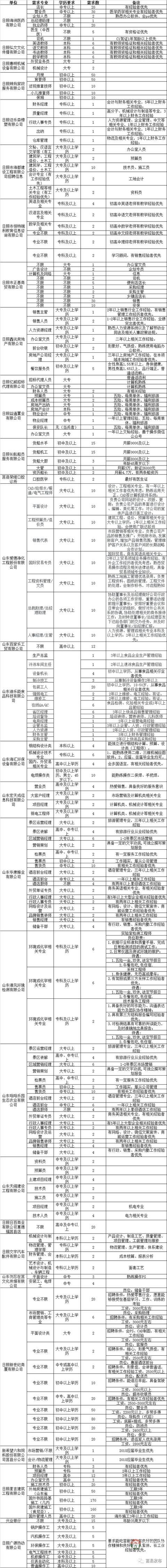 莒县2018年人才招聘会明日举行！百余家企业招聘岗位近4000个！