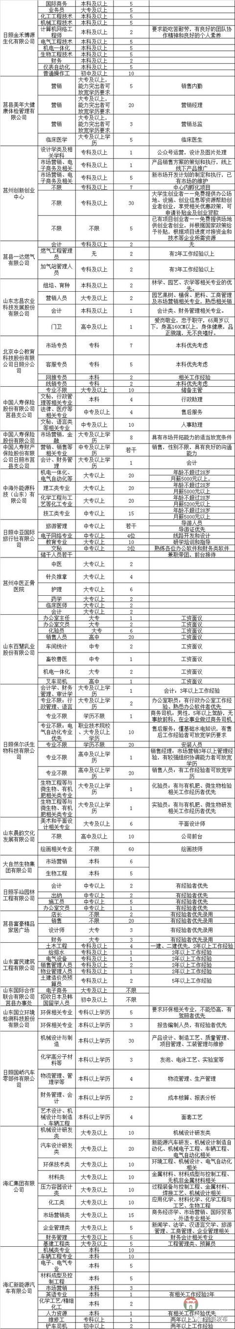 莒县2018年人才招聘会明日举行！百余家企业招聘岗位近4000个！