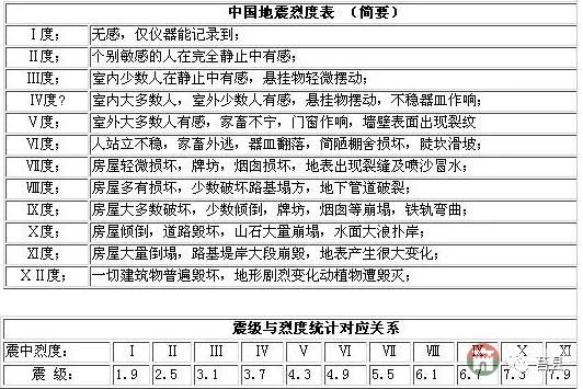 莒县发生M2.5级地震!震级小无需惊慌!