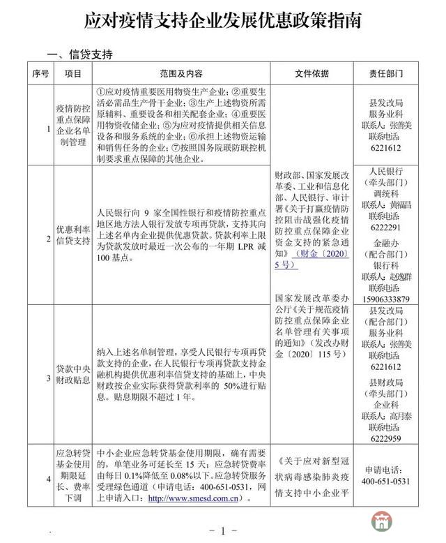 重磅!莒县发布应对疫情支持企业发展优惠政策指南