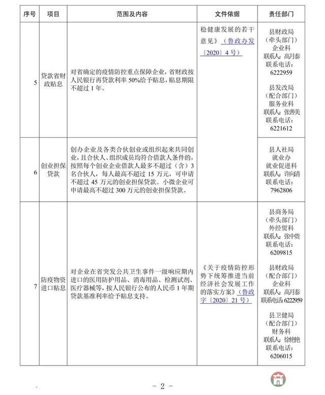 重磅!莒县发布应对疫情支持企业发展优惠政策指南