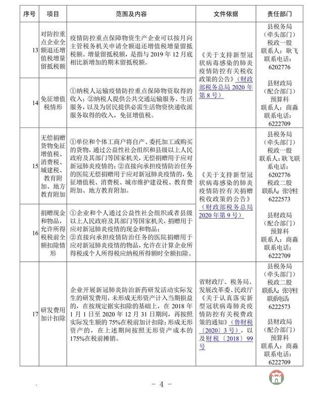 重磅!莒县发布应对疫情支持企业发展优惠政策指南