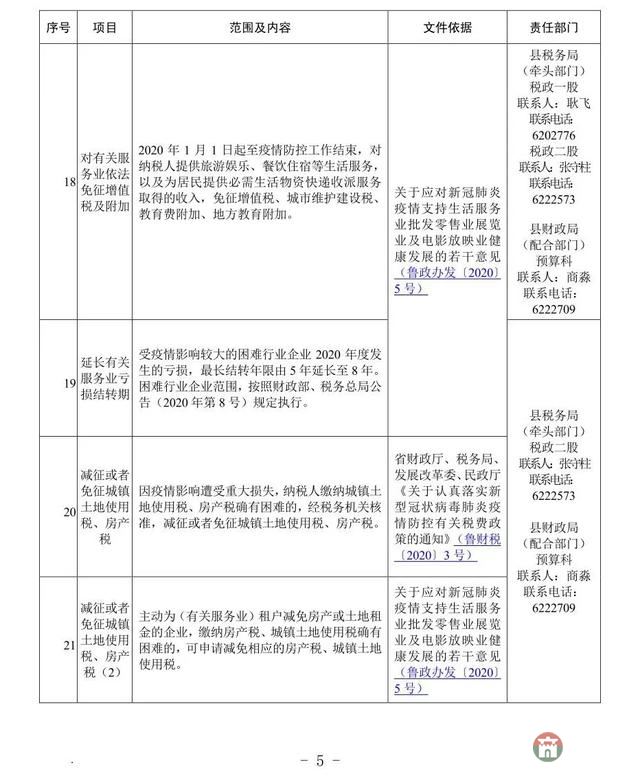 重磅!莒县发布应对疫情支持企业发展优惠政策指南