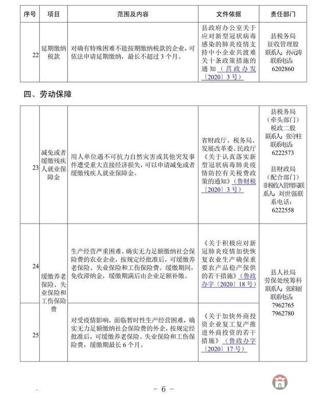 重磅!莒县发布应对疫情支持企业发展优惠政策指南