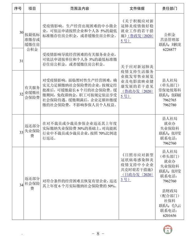 重磅!莒县发布应对疫情支持企业发展优惠政策指南