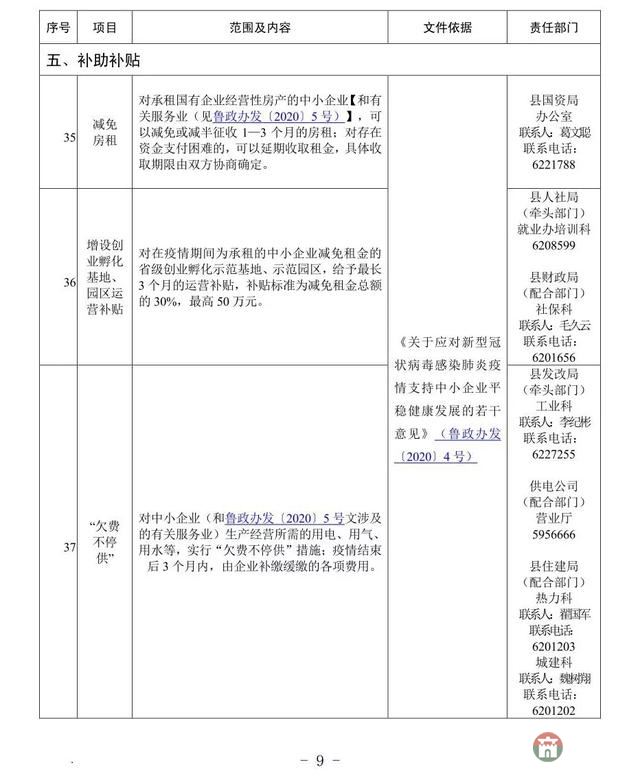 重磅!莒县发布应对疫情支持企业发展优惠政策指南