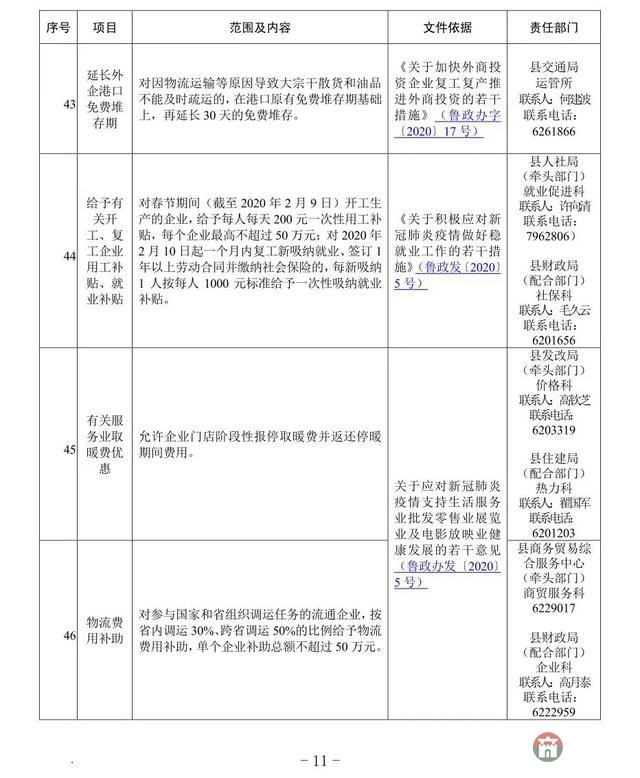 重磅!莒县发布应对疫情支持企业发展优惠政策指南