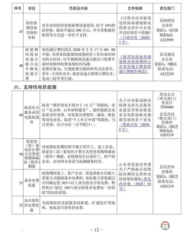 重磅!莒县发布应对疫情支持企业发展优惠政策指南