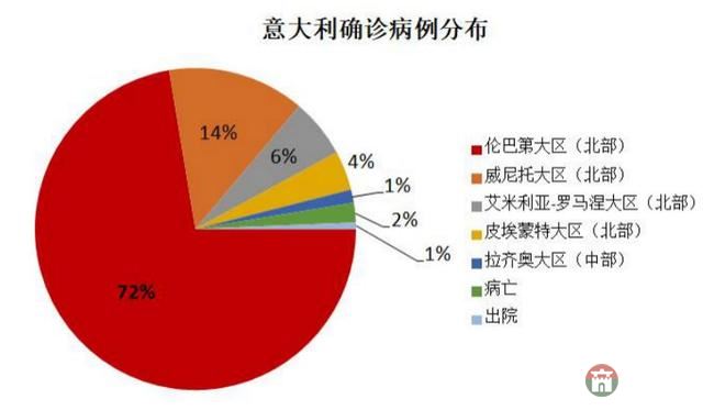 太可惜了,世界就这样错过了一个月的时间窗口